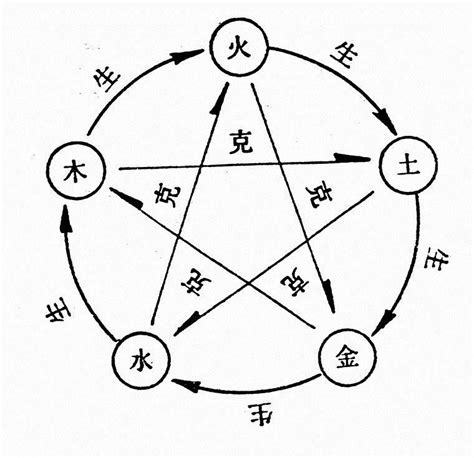 傑 五行|【傑 五行屬什麼】傑字的五行屬性解密：揭曉你的命理奧秘！